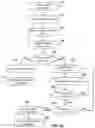 Fig. 14 - Autonomous driving under user instructions and hailing methods