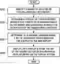 Fig. 01 - LONG-SHORT FIELD MEMORY NETWORKS
