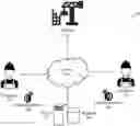 Fig. 01 - Time and attendance system suitable for large or mobile work forces