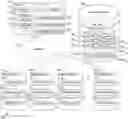 Fig. 01 - Process Version Control for Business Process Management
