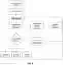 Fig. 02 - SYSTEMS AND METHODS FOR CALCULATING AND DYNAMICALLY RECONFIGURING RESOURCE-CONSTRAINT SCHEDULING USING VISUAL REPRESENTATIONS ON GRAPHICAL USER INTERFACE