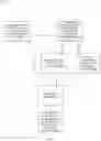 Fig. 07 - Systems and methods for creating dynamic sessions for mobile application integration