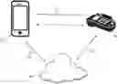 Fig. 01 - Electronic transaction