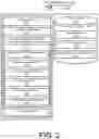 Fig. 03 - PREPAID CARD VALUE REDEMPTION