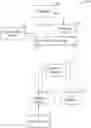 Fig. 01 - Voice Controlled Systems and Methods for Onboarding Users and Exchanging Data