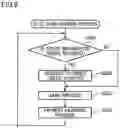Fig. 10 - Currency handling system