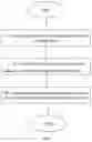 Fig. 09 - SYSTEM AND METHOD FOR REMOTE MANAGEMENT OF DIGITAL ASSETS