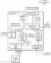 Fig. 01 - Identifying domains for evaluation during transaction processing