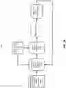 Fig. 04 - IDENTIFYING FRAUDULENT INSTRUMENTS AND IDENTIFICATION