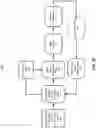 Fig. 08 - IDENTIFYING FRAUDULENT INSTRUMENTS AND IDENTIFICATION