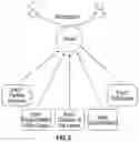 Fig. 07 - System architecture for enabling distributed temporary control of discrete units of an asset