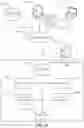 Fig. 03 - TEMPLATE-DRIVEN DISTRIBUTED ELECTRONIC TRANSACTION DATA VALIDATOR