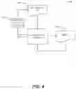 Fig. 05 - TEMPLATE-DRIVEN DISTRIBUTED ELECTRONIC TRANSACTION DATA VALIDATOR