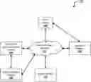 Fig. 01 - System, method, and computer program product for evaluating a fraud detection system