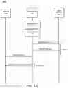 Fig. 02 - Automatic detection and validation of transport service