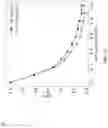 Fig. 09 - Method for accounting for impact of uncertainty in customer surveys