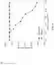 Fig. 10 - Method for accounting for impact of uncertainty in customer surveys