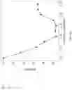 Fig. 11 - Method for accounting for impact of uncertainty in customer surveys