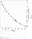 Fig. 12 - Method for accounting for impact of uncertainty in customer surveys