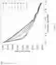 Fig. 14 - Method for accounting for impact of uncertainty in customer surveys