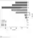 Fig. 15 - Method for accounting for impact of uncertainty in customer surveys