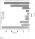 Fig. 16 - Method for accounting for impact of uncertainty in customer surveys