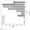 Fig. 17 - Method for accounting for impact of uncertainty in customer surveys