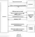 Fig. 02 - Computer implemented method for partner pixelling for user identification