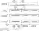 Fig. 01 - Replacement advertisement selection after channel changes
