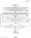 Fig. 05 - SYSTEMS AND METHODS FOR REAL TIME SYSTEM ONBOARDING USING IDENTIFIER POOLING