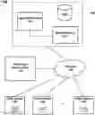Fig. 01 - Network-based marketplace service for facilitating purchases of bundled services and products
