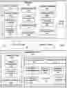 Fig. 03 - Network-based marketplace service for facilitating purchases of bundled services and products