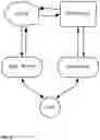 Fig. 03 - System and method for automated generation of mobile applications for electronic shopping