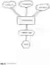 Fig. 09 - System and method for automated generation of mobile applications for electronic shopping