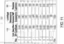 Fig. 12 - Optimization and prioritization of account directed distributions in an asset management system