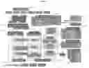 Fig. 02 - Integrated hipaa-compliant computer security system for permitting real-time access to individual budget and service plan data, and to monitor services and progress toward outcomes