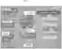 Fig. 03 - Integrated hipaa-compliant computer security system for permitting real-time access to individual budget and service plan data, and to monitor services and progress toward outcomes