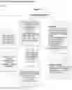 Fig. 04 - METHOD OF SECURED PROCEDURAL APPLICATION FOR REVENUE GENERATION AND REVENUE MANAGEMENT