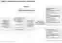 Fig. 05 - METHOD OF SECURED PROCEDURAL APPLICATION FOR REVENUE GENERATION AND REVENUE MANAGEMENT