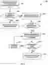 Fig. 17 - Methods and systems for establishing and operating a multi-functional private social network with digital will