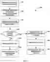 Fig. 22 - Methods and systems for establishing and operating a multi-functional private social network with digital will