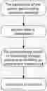 Fig. 01 - Method for programming energy storage devices in power-gas coupling system based on reliability constraints