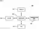 Fig. 08 - Service request device and method