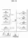 Fig. 04 - ENCOUNTER MANAGEMENT SYSTEM AND METHOD