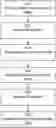 Fig. 01 - Medical image analysis using machine learning and an anatomical vector