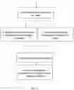 Fig. 03 - Method and a system for processing an image and for generating a contextually coherent video based on images processed thereby