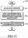 Fig. 33 - Electronic device and graphic object control method of electronic device