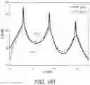 Fig. 15 - Volumetric microscopy methods and systems using recurrent neural networks