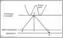 Fig. 01 - Coordinate transformation method used for imaging under screen, storage medium and electronic device