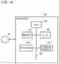 Fig. 15 - Information processing apparatus, information processing method, and program